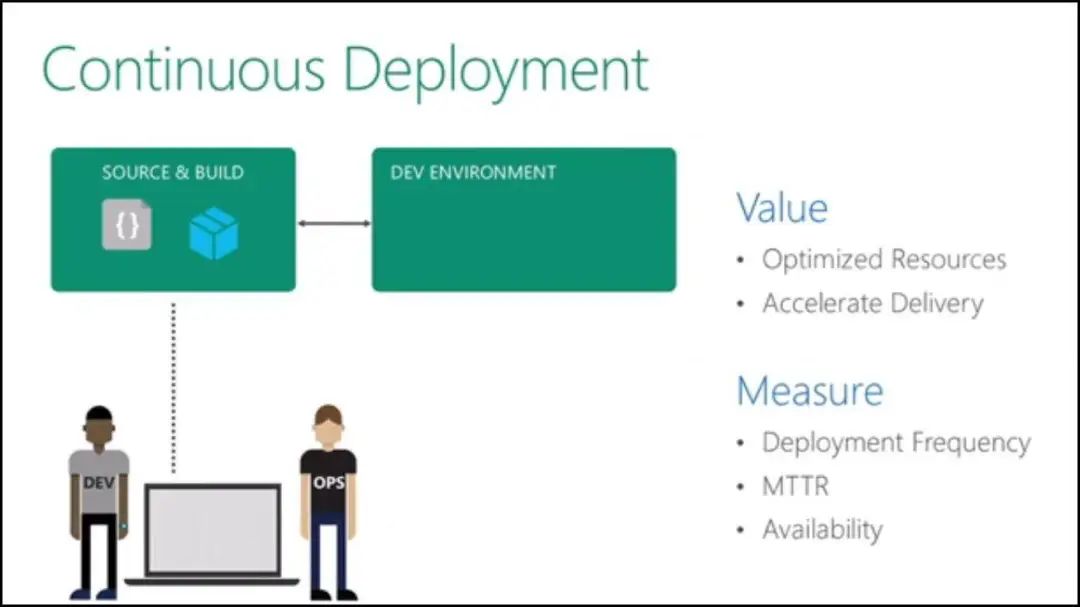 2020年 DevOps 领域值得推荐的工具