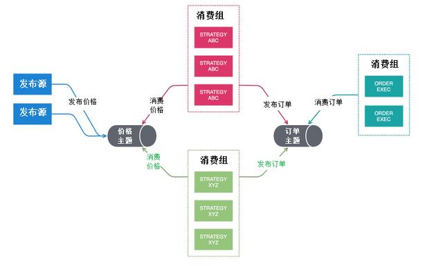 Kafka事务流由基础到实践