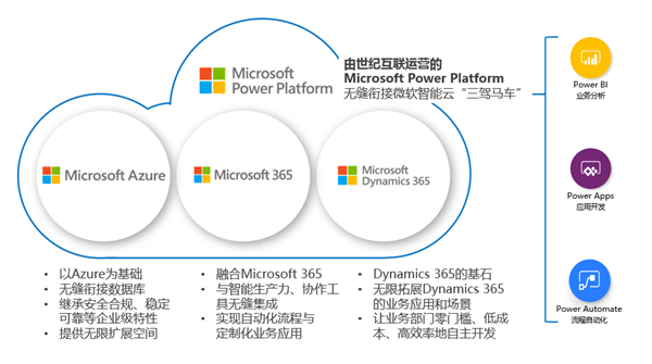 微软Power Platform在中国正式商用：像PPT一样开发App
