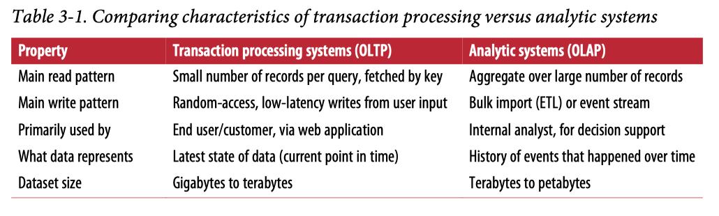 数据仓库：OLTP与OLAP查询