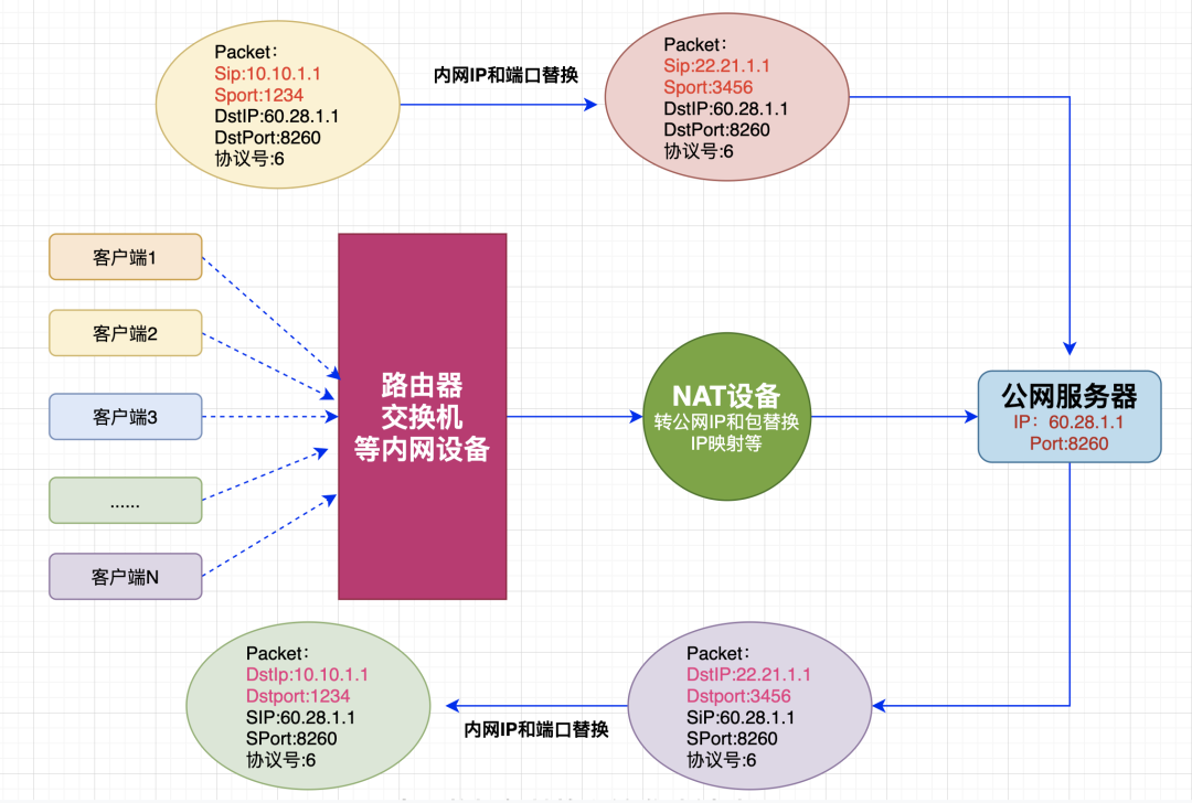 Linux服务端最大并发数是多少？