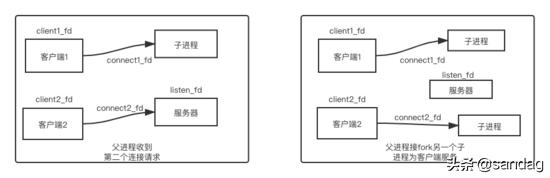 从网络IO看高性能框架