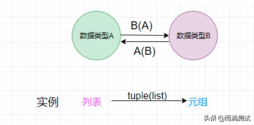 收获颇多，从5个维度总结python数据结构的关系，发现了这些技巧