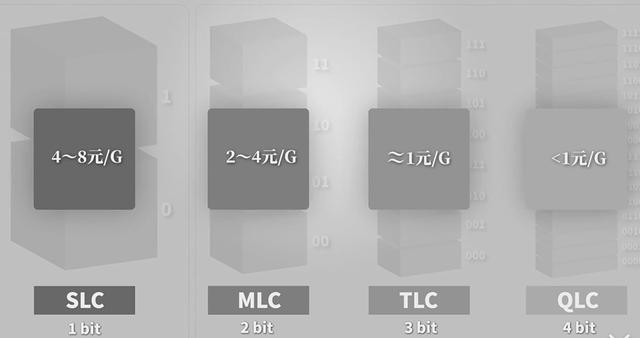 深入理解计算机组成原理-存储于I/O