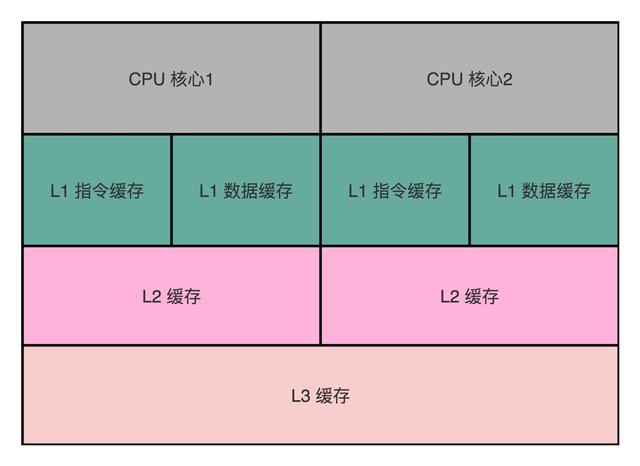 深入理解计算机组成原理-存储于I/O