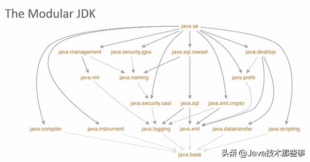 「JDK 11」关于 Java 模块系统，看这一篇就够了