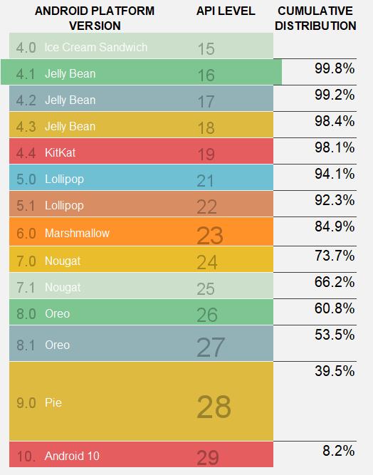 耗电量减少28%，Chrome浏览器更省电了