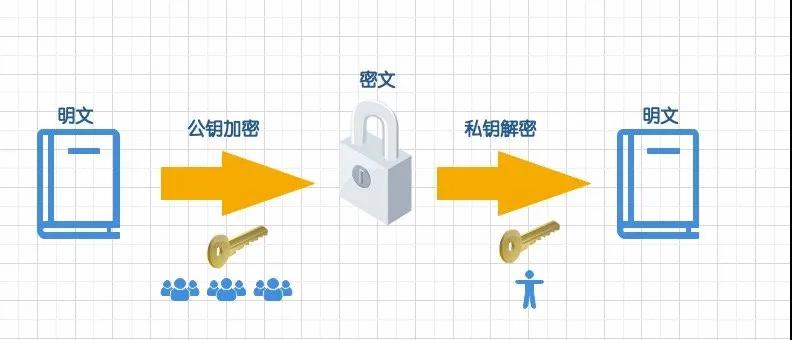 央行证监将统一监管评级行业 债市互联互通迈出实质步伐