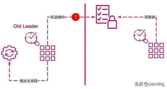 Kubernetes中锁机制的设计与实现