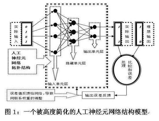 行业观察：世界人工智能发展究竟到了什么水平？