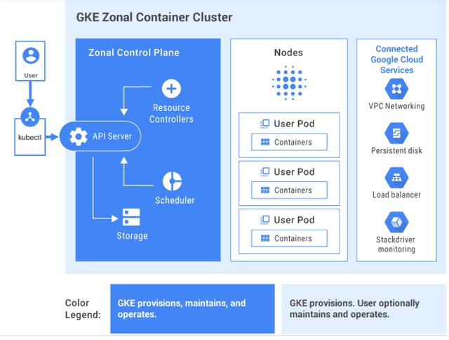 除了Kubernetes，还有哪些重要的容器编排工具？