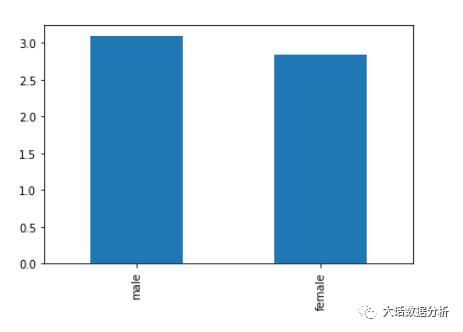 Python数据分析实战，小费数据集应用