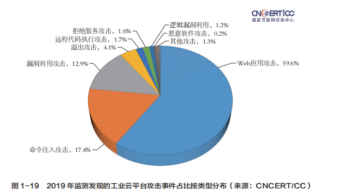 2019 年中国互联网网络安全报告出炉，报告显示去年中国境外攻击半数来自美国，网友：美国倒打一耙？