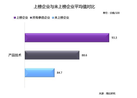 海比研究2020中国SaaS新锐企业TOP10重磅发布