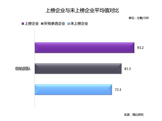 海比研究2020中国SaaS新锐企业TOP10重磅发布