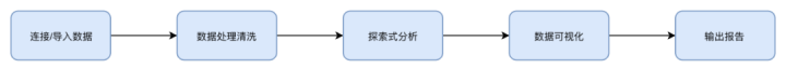 从C++98到C++26，经历了什么？ 经历并以发布年份命名