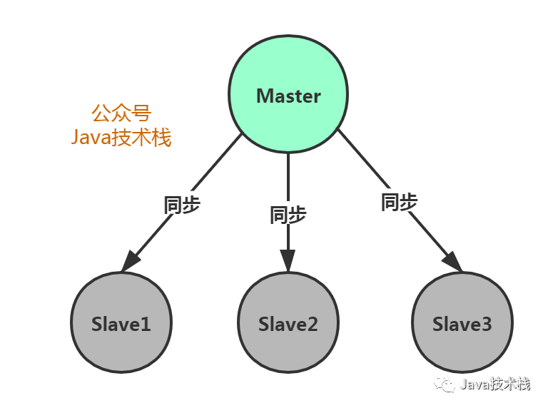 试图摆脱“OpenAI依赖症”？传微软(MSFT.US)致力于开发低成本AI产品 微软正在寻找另一条路线