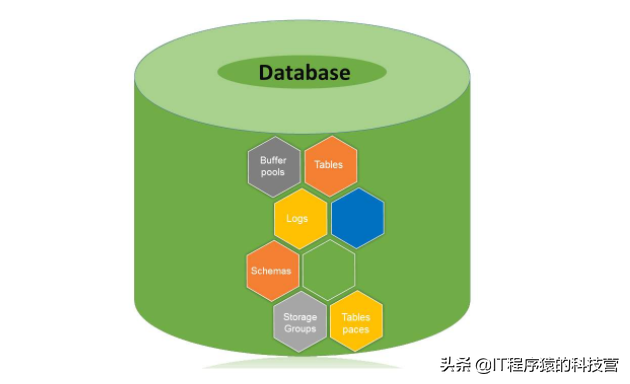 开源数据库SQLite、MySQL和PostgreSQL比较
