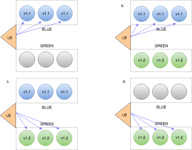 Kubernetes部署的10种反模式