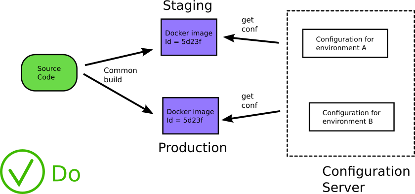 Kubernetes部署的10种反模式