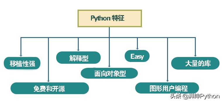 逐步展开Python详细教学—共享Python经验
