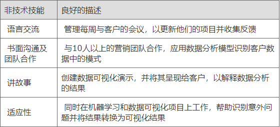 上海允许符合条件的单身非户籍居民购房