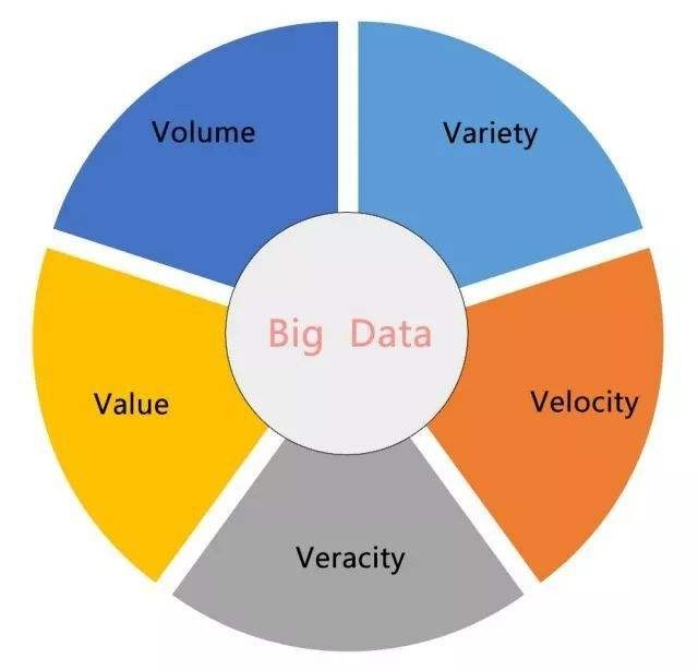 大数据到底应该如何学？大数据生态圈技术组件解析