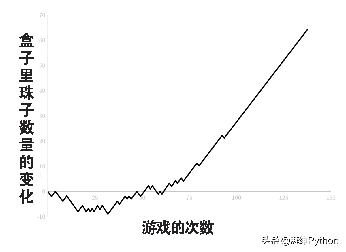 人工神经网络导论——计算机可以学习吗？