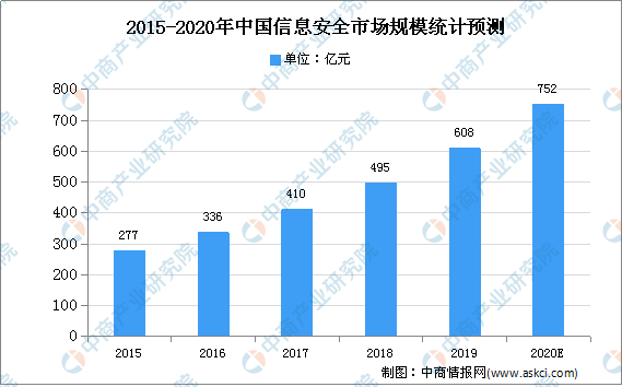 2020年中国数字货币上下游产业链及投资机遇深度剖析