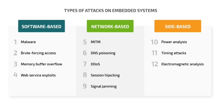 嵌入式系统上的12种常见攻击及其防范方法（下）