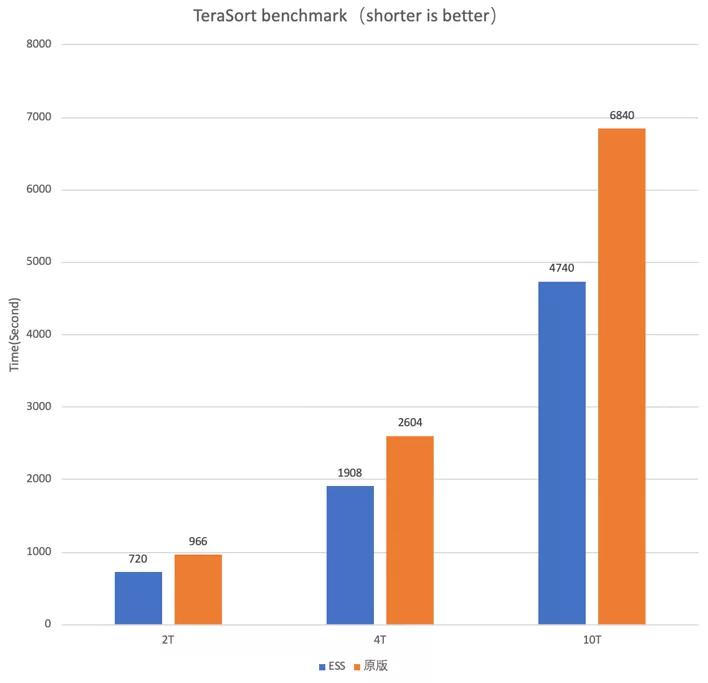 Crunchbase：2023年全球风险投资降至2850亿美元 Crunchbase的年全数据显示