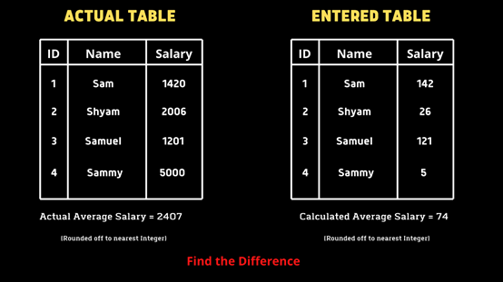 搞定SQL！5个棘手SQL查询的解决方法