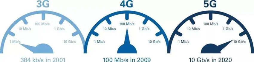 5G都还没有普及，怎么现在的4G手机开始被限速了？