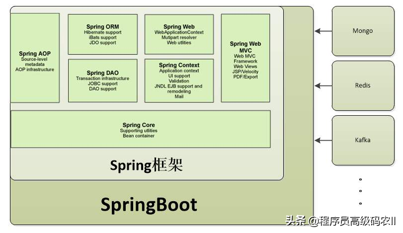 大牛深入解析SpringBoot核心运行原理和运作原理源码