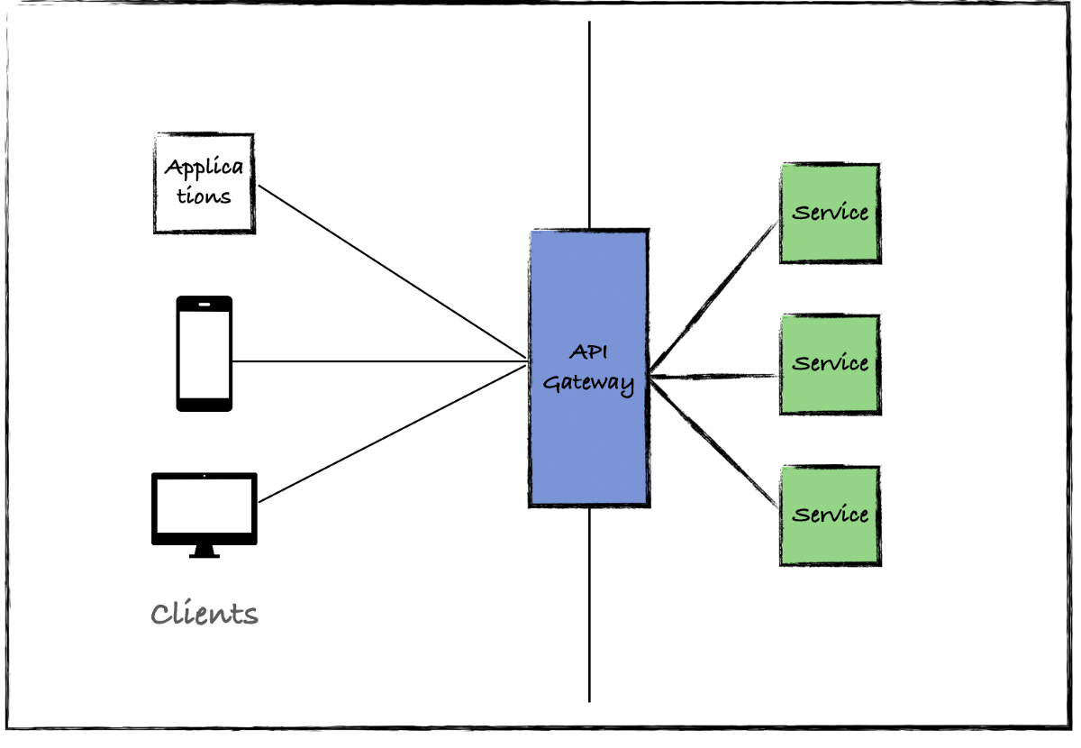 服务网格和API网关在微服务架构中的作用