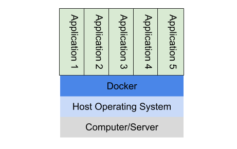 10分钟带你了解DevOps工具