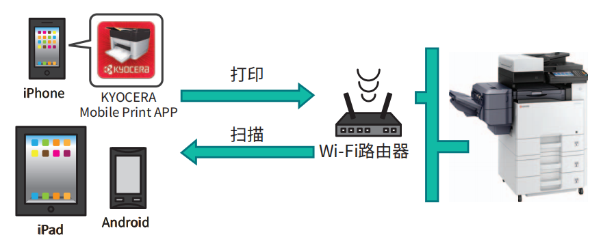 Ecosys m8124cidn настройка wifi