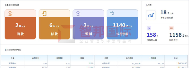 打造无边界数字集团！智邦国际集团ERP平台：“集团一体化管理+”来袭，免费试用5.jpeg