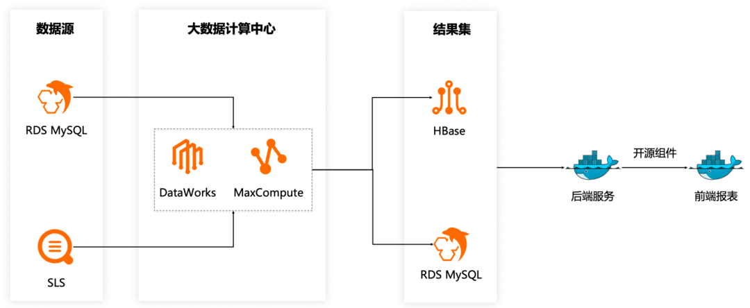 阿里云大数据助力知衣科技打造AI服装行业核心竞争力