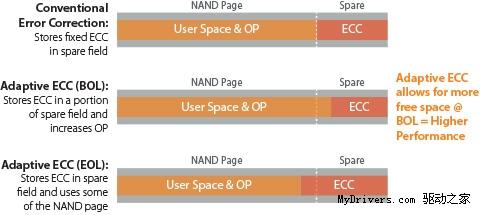 SandForce´SSDأ120GB360GB