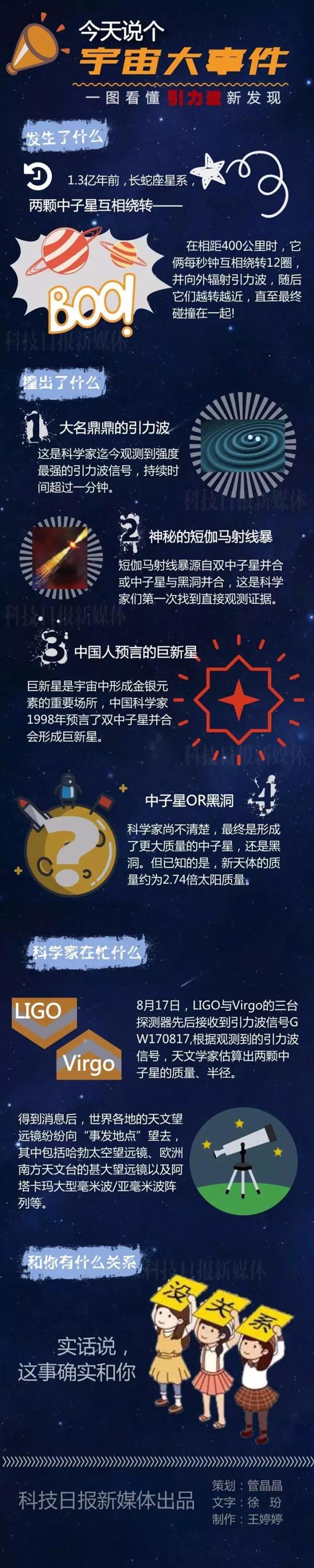 双中子星引力波和你啥关系？坦白说……