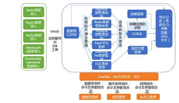 技術分享