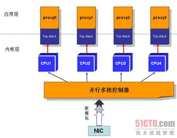 防病毒更可靠 企业Web安全网关采购指南 - 51