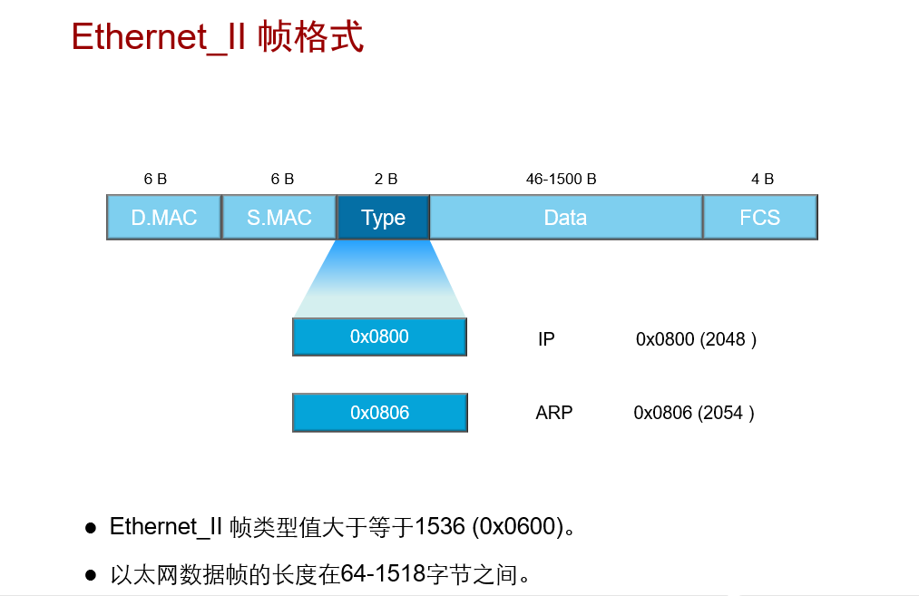 以太网两种帧的格式