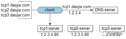 集群法tcp-server