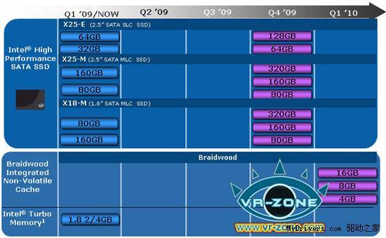 Intel固态硬盘路线图：年底34nm、320GB