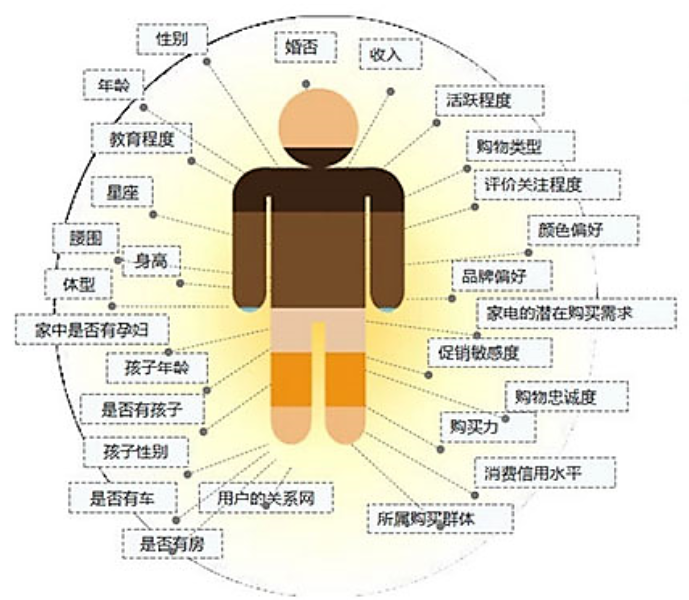 達觀數據於敬:個性化推薦系統實踐