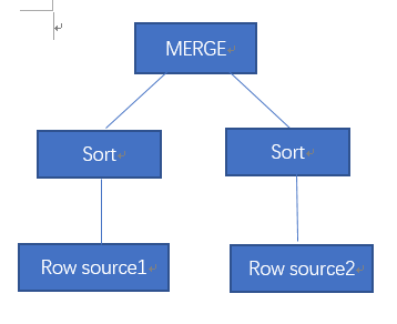 oracle sql优化总结