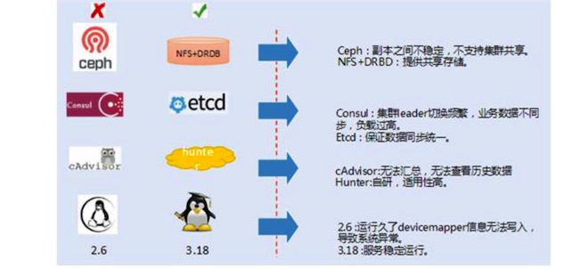 技術分享